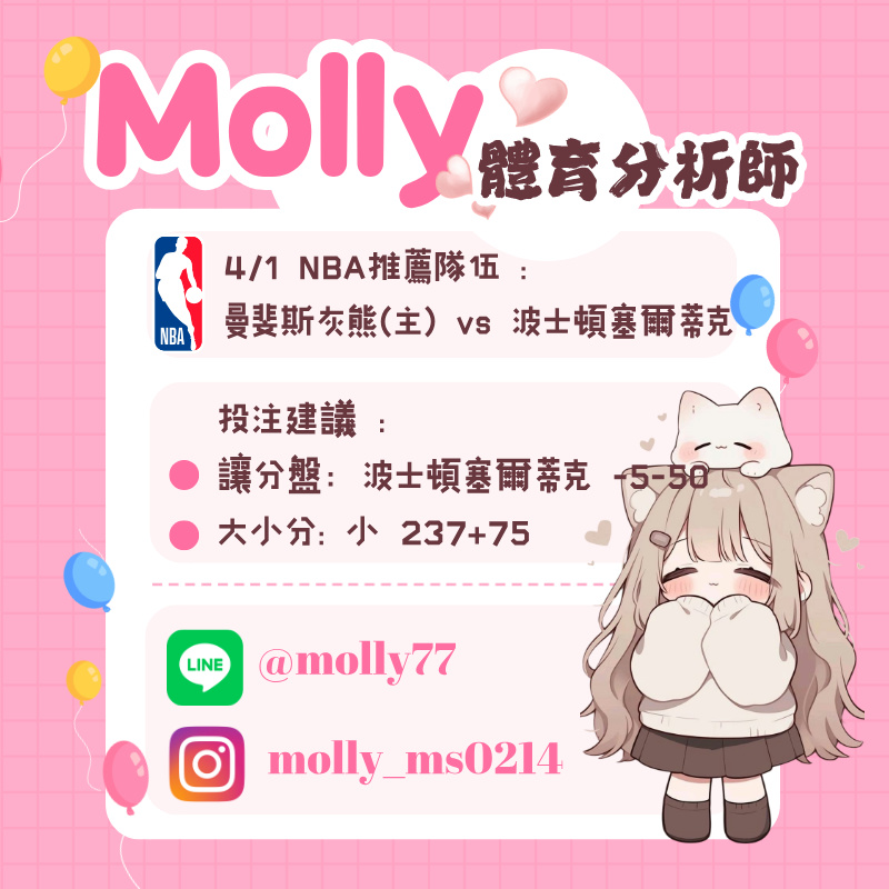 【NBA 賽事分析】Molly-NBA 戰績預測 4/1 曼斐斯灰熊(主) vs 波士頓塞爾蒂克 1 【NBA 賽事分析】Molly-NBA 戰績預測 4/1 曼斐斯灰熊(主) vs 波士頓塞爾蒂克