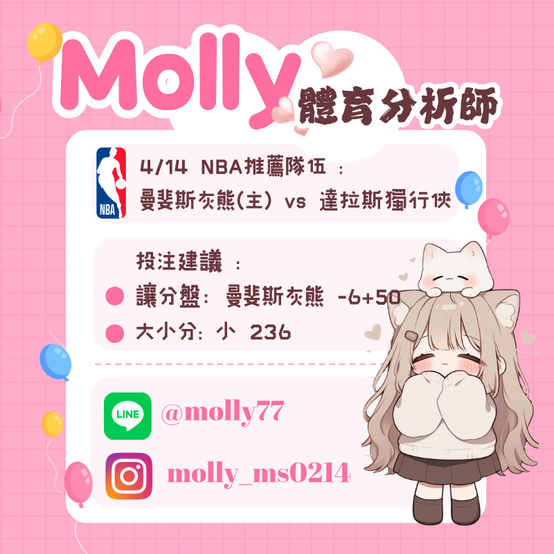 【NBA 賽事分析】Molly-NBA 戰績預測 4/14 曼斐斯灰熊(主) vs 達拉斯獨行俠 1 【NBA 賽事分析】Molly-NBA 戰績預測 4/14 曼斐斯灰熊(主) vs 達拉斯獨行俠