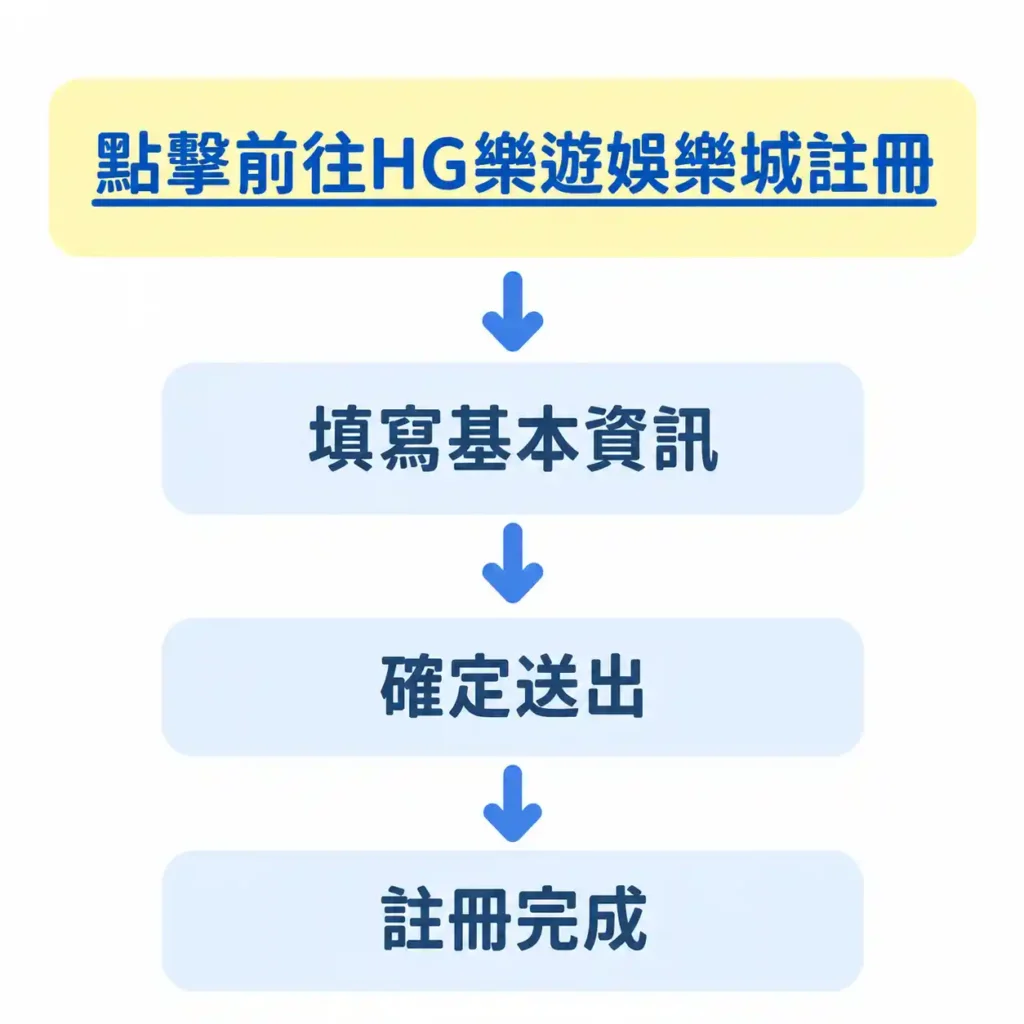 2026HG樂遊娛樂城評價怎麼樣?真實體驗&高回饋分析一次看! 2 HG樂遊娛樂城-2