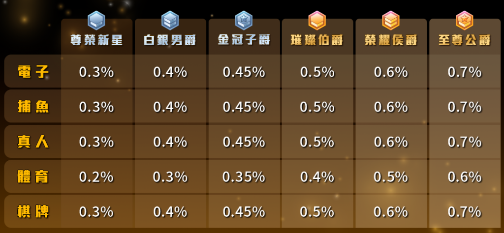HG樂遊娛樂城評價怎麼樣?真實體驗&高回饋分析一次看! 6 樂遊返水