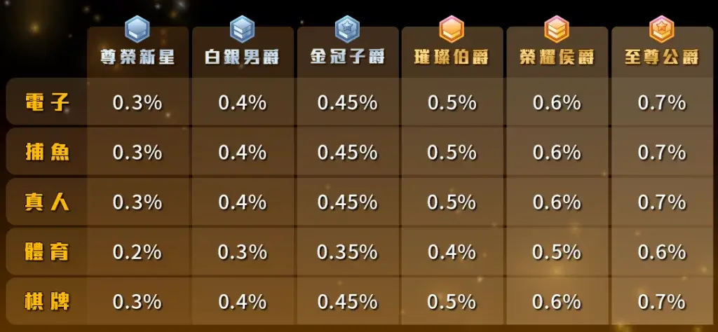 HG樂遊-返水