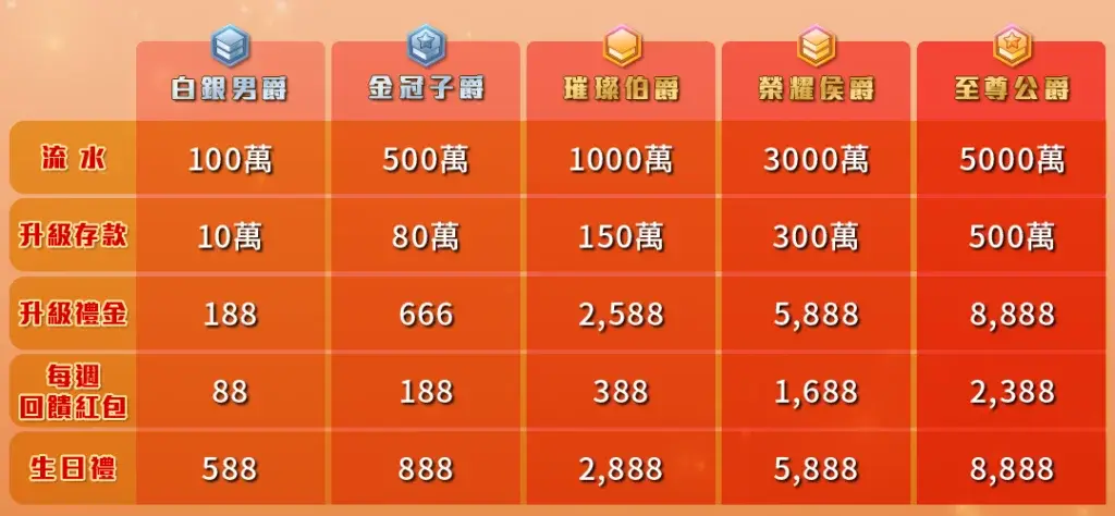 HG樂遊-VIP 