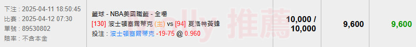 【NBA 賽事分析】Molly-NBA 戰績預測 4/12 波士頓塞爾蒂克(主) vs 夏洛特黃蜂 2 【NBA 賽事分析】Molly-NBA 戰績預測 4/12 波士頓塞爾蒂克(主) vs 夏洛特黃蜂