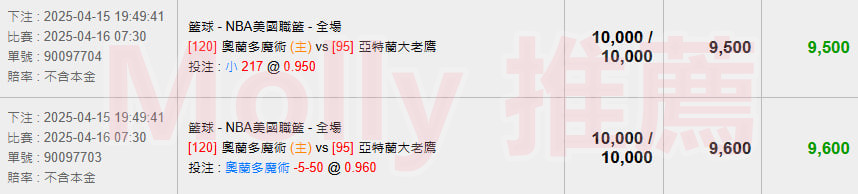 【NBA 賽事分析】Molly-NBA 戰績預測 4/16 奧蘭多魔術(主) vs 亞特蘭大老鷹 2 【NBA 賽事分析】Molly-NBA 戰績預測 4/16 奧蘭多魔術(主) vs 亞特蘭大老鷹