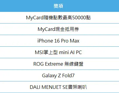 我要贏Online完整儲值攻略|MyCard最高50000點 & Switch 2 等你拿! 22 photo 2025 08 12 21 05 07