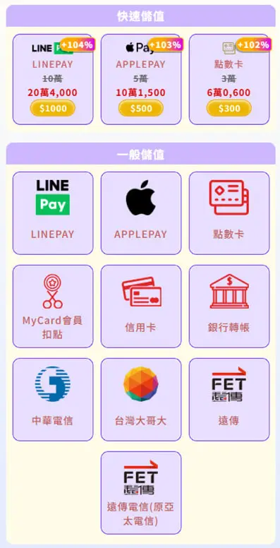 我要贏Online完整儲值攻略|MyCard最高50000點 & Switch 2 等你拿! 7 儲值